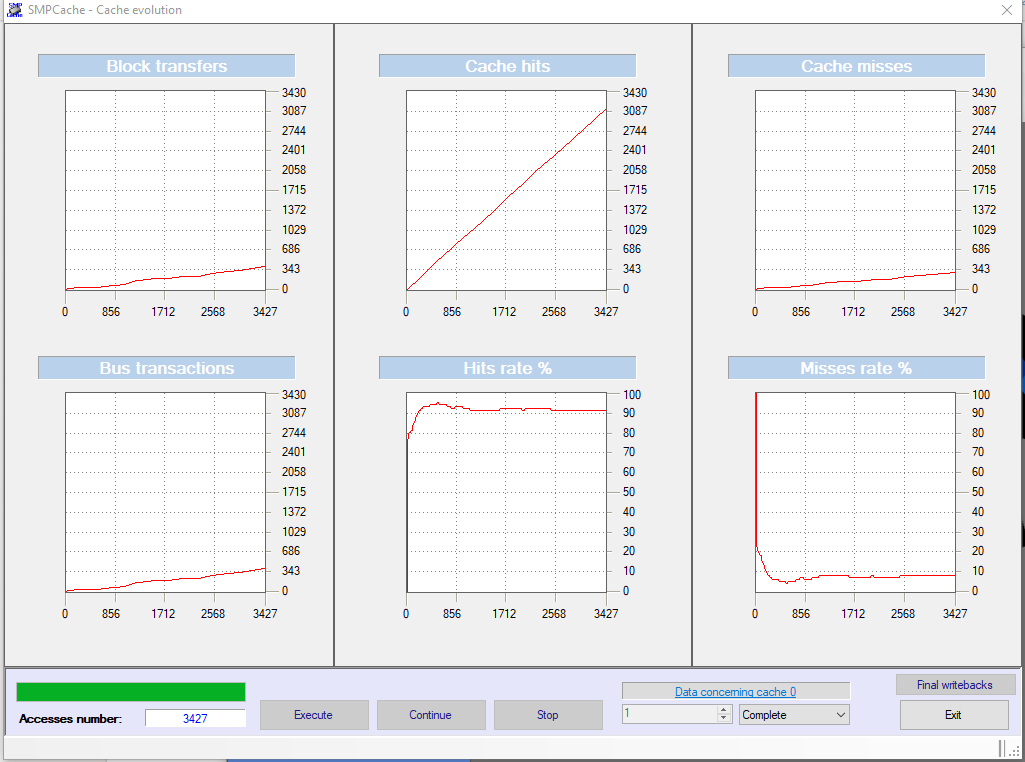 LRU Cache Visualization